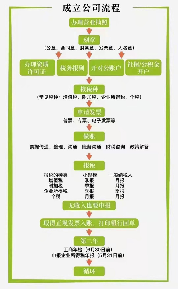公司注册流程.jpg